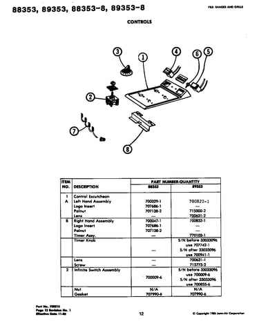 Controls