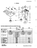 Controls