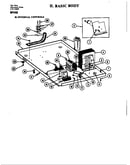 Basic body-internal controls
