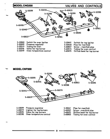 Valves & controls