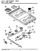 Main top/gas controls (*crg760 *crg860) (bcrg860) (crg760) (crg860) (lcrg760) (lcrg860)