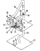 Internal controls