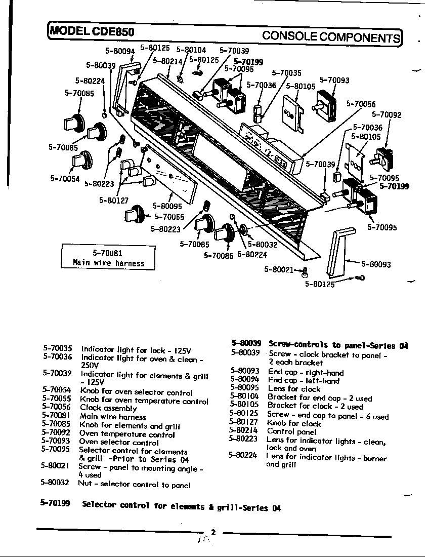 Control panel