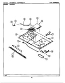 Internal controls (bcre955)