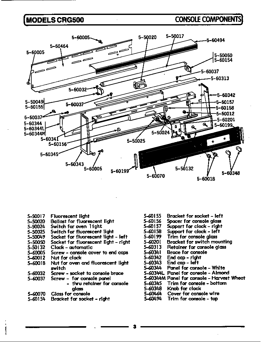 Control panel