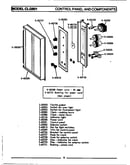 Control panel & components