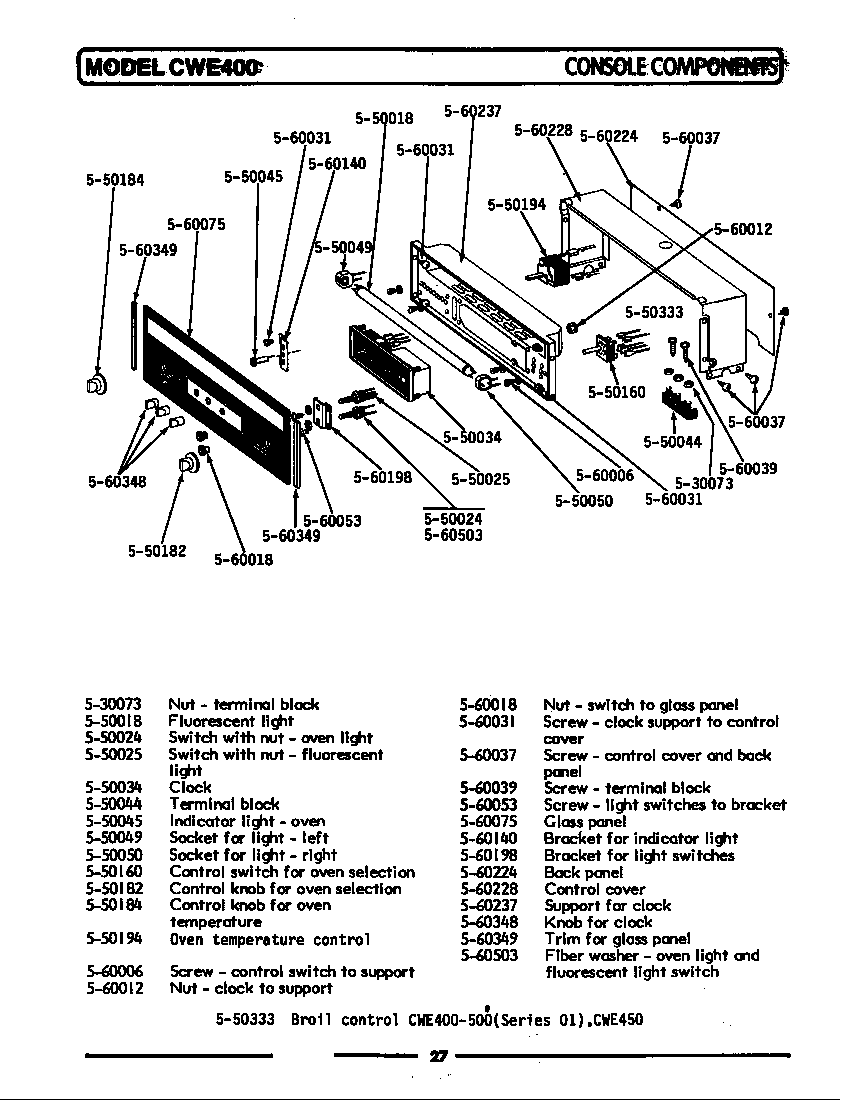 Control panel