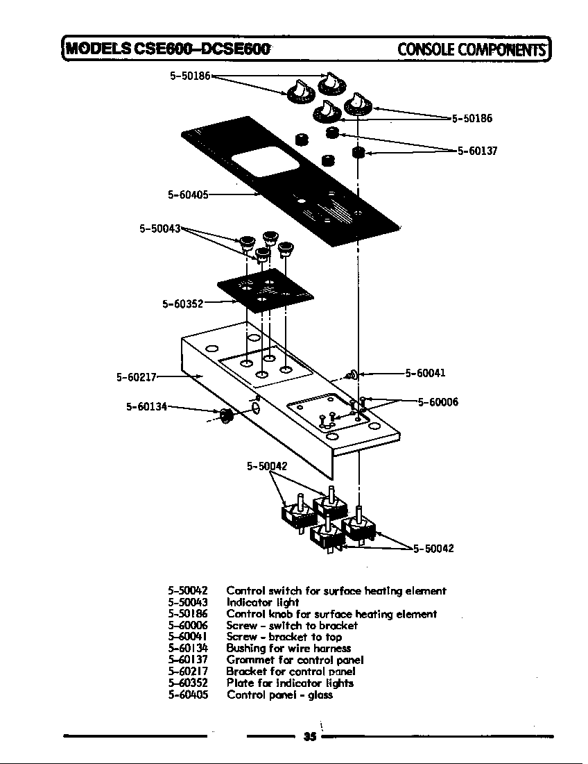 Control panel