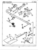 Gas controls