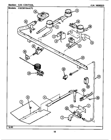 Gas controls