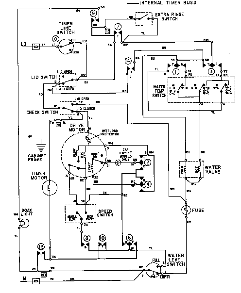 Wiring information