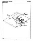 Internal controls