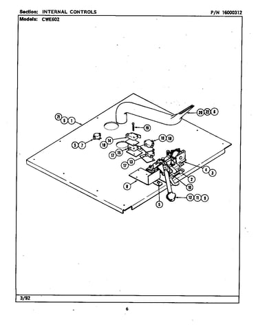 Internal controls