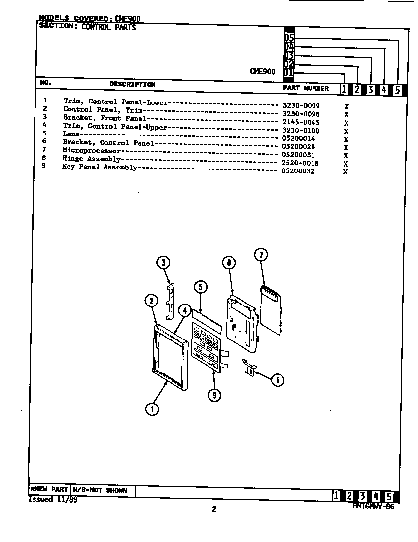 Control panel