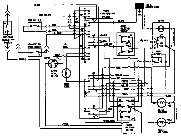 Wiring information