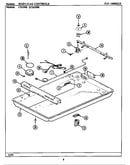 Body/gas controls (csg900/ecsg900) (csg900) (ecsg900)