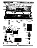 Control panel & components