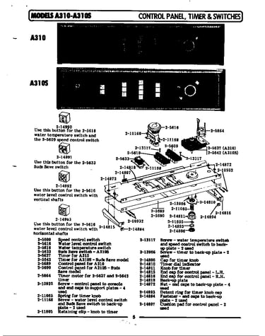 Control panel,timer & switches