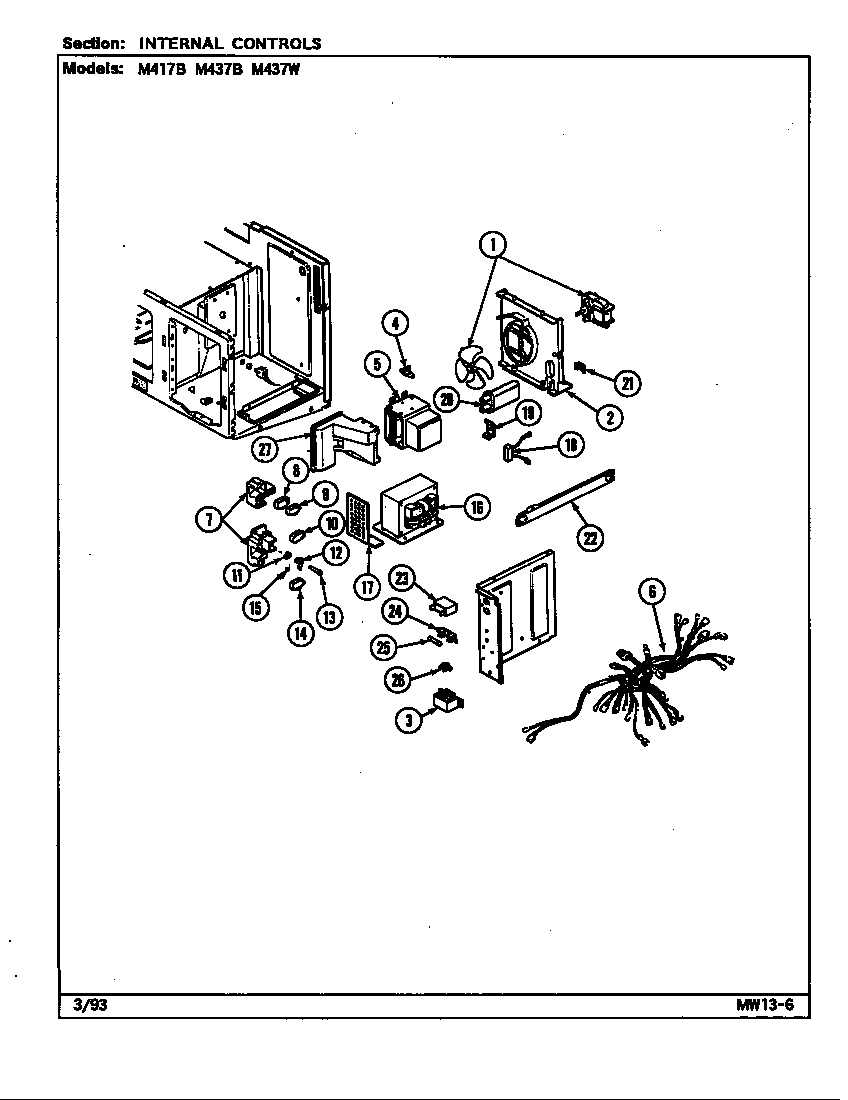 Internal controls
