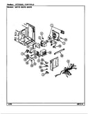 Internal controls