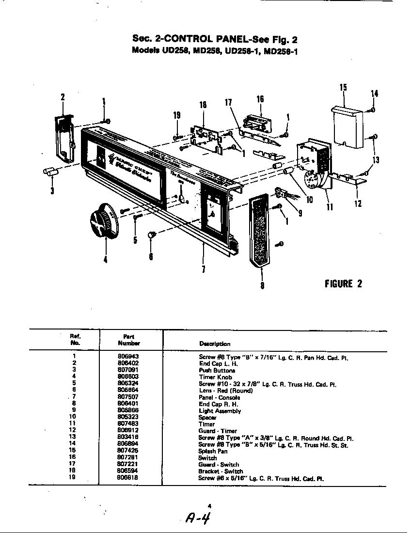 Control panel