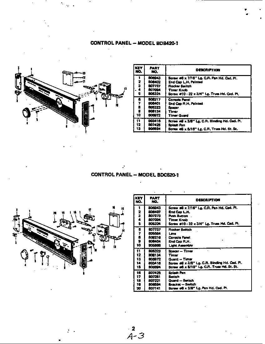 Control panel (bdb420-1) (bdb420-1)