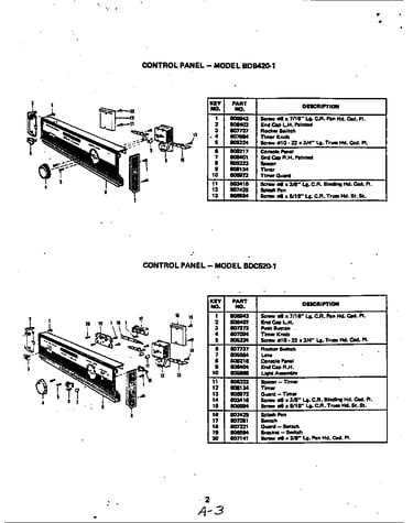 Control panel (bdc520-1) (bdc520-1)