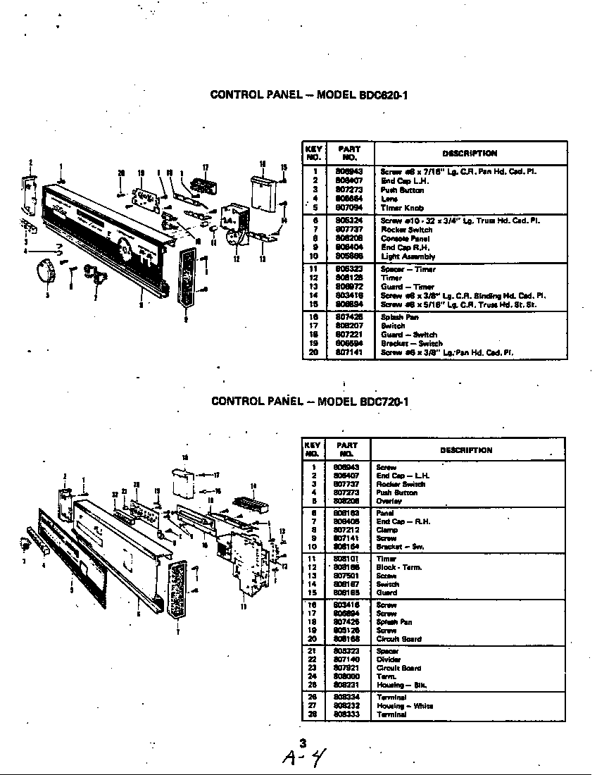 Control panel (bdc620-1) (bdc620-1)