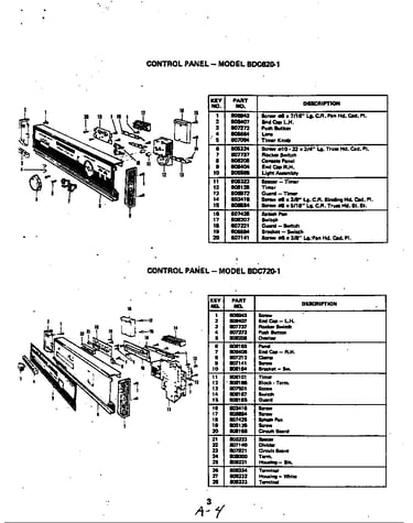 Control panel (bdc720-1) (bdc720-1)