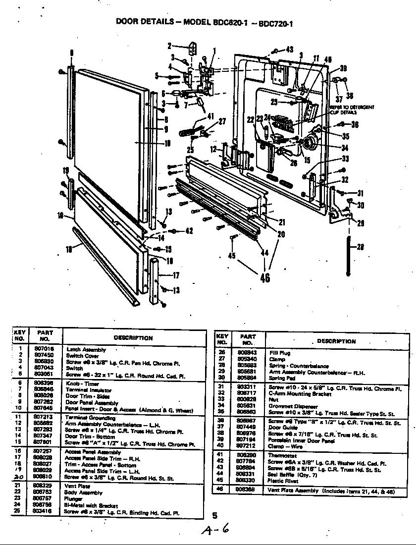 DOOR DETAILS