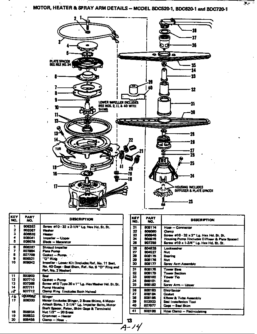 Motor, heater & spray arm