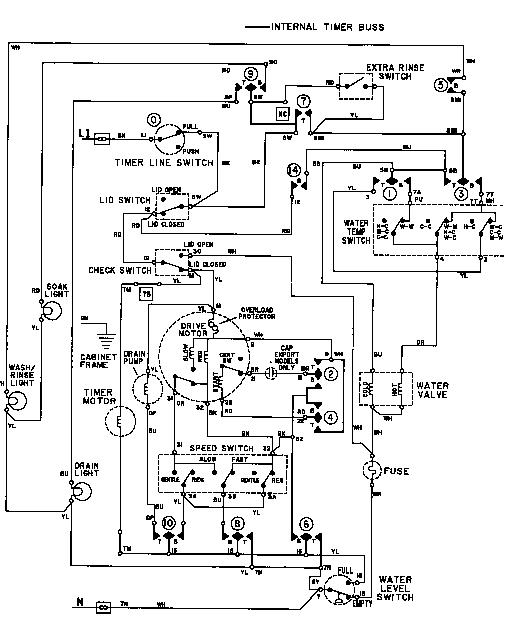 Wiring information
