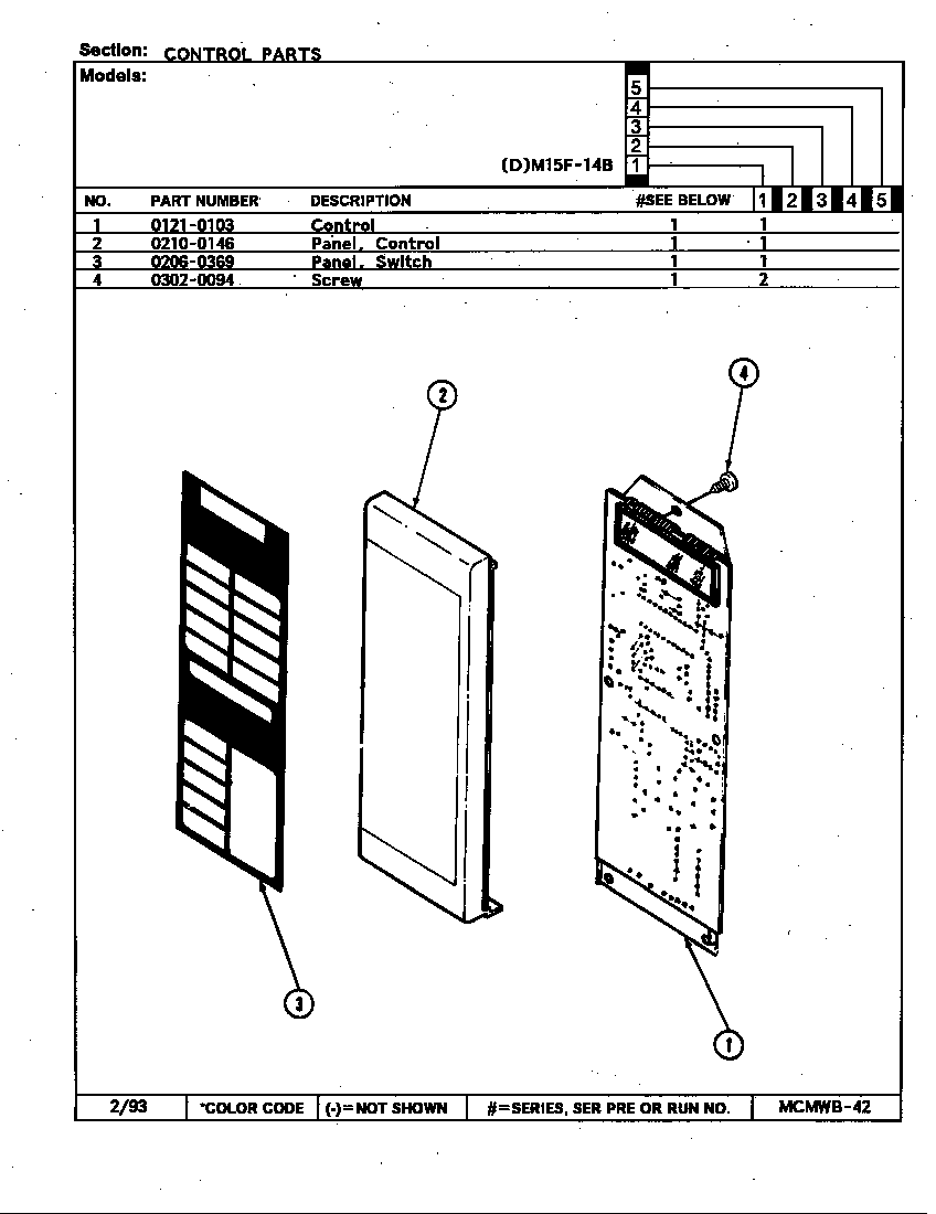 Control panel