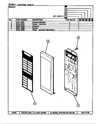 Control panel