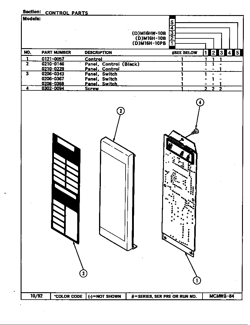 Control panel