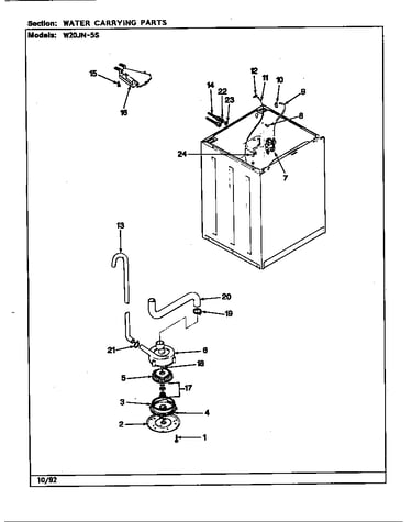 Water carrying (rev. a-e)