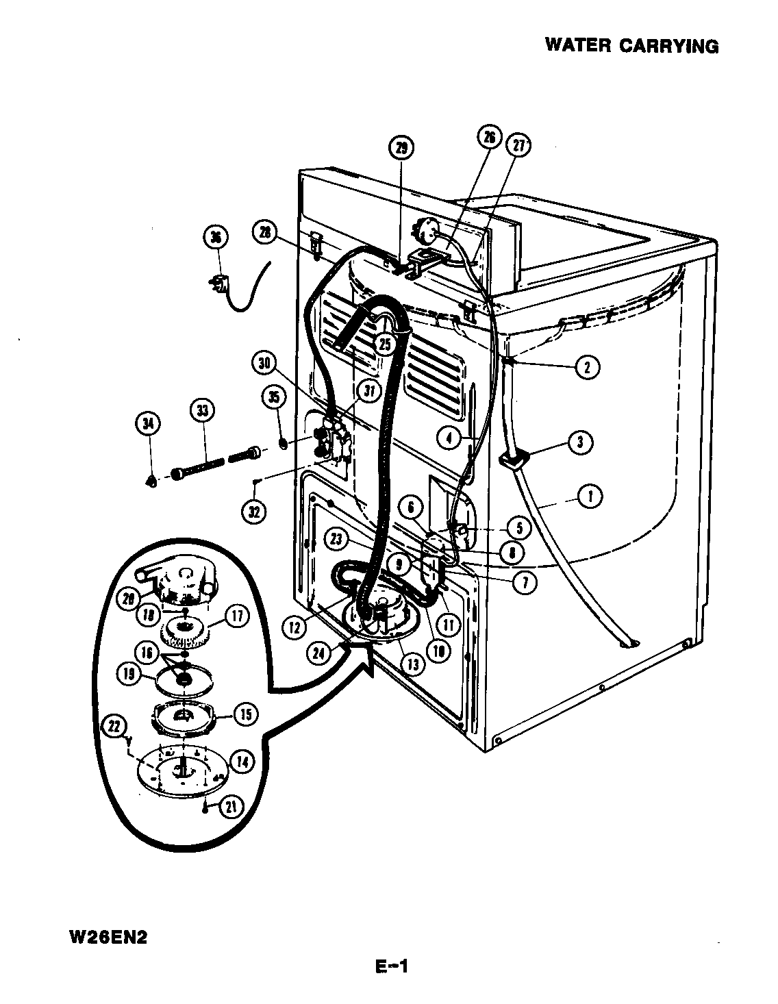 WATER CARRYING