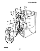 Water carrying