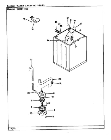 Water carrying (rev. a-e)