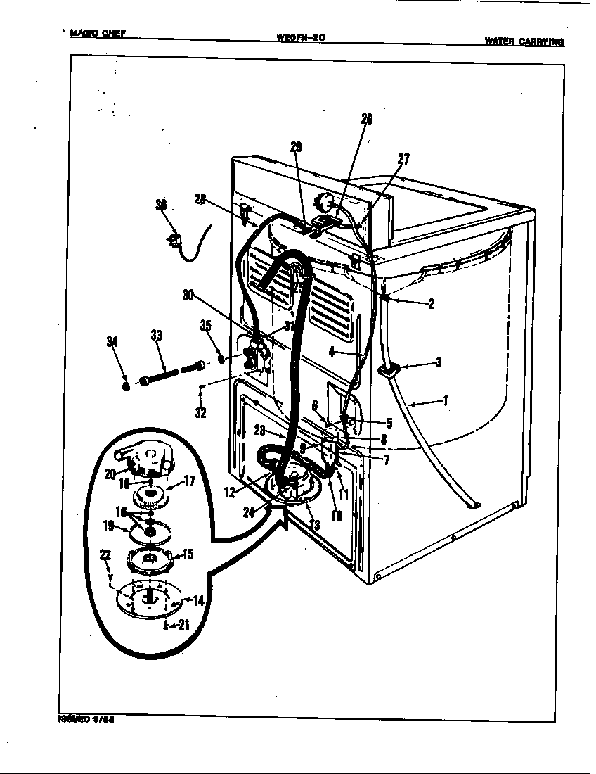 WATER CARRYING