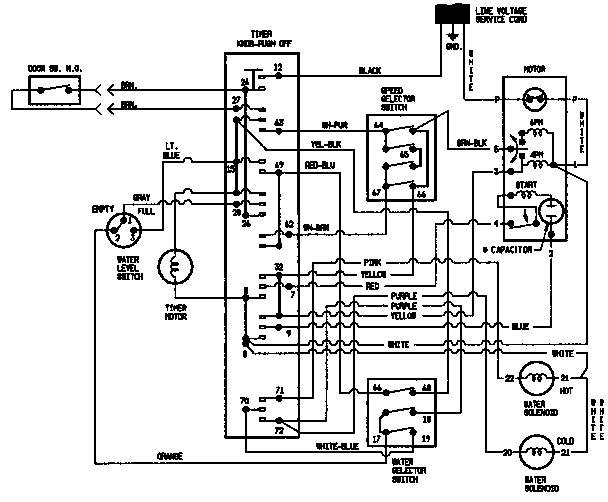 WIRING INFORMATION