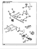Gas controls