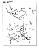Gas controls