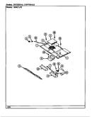 Internal controls