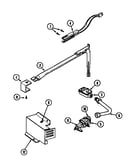 Gas controls