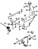 Gas controls