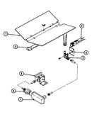 Gas controls