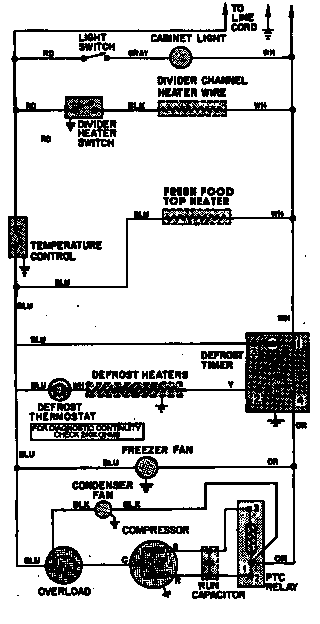 Wiring information