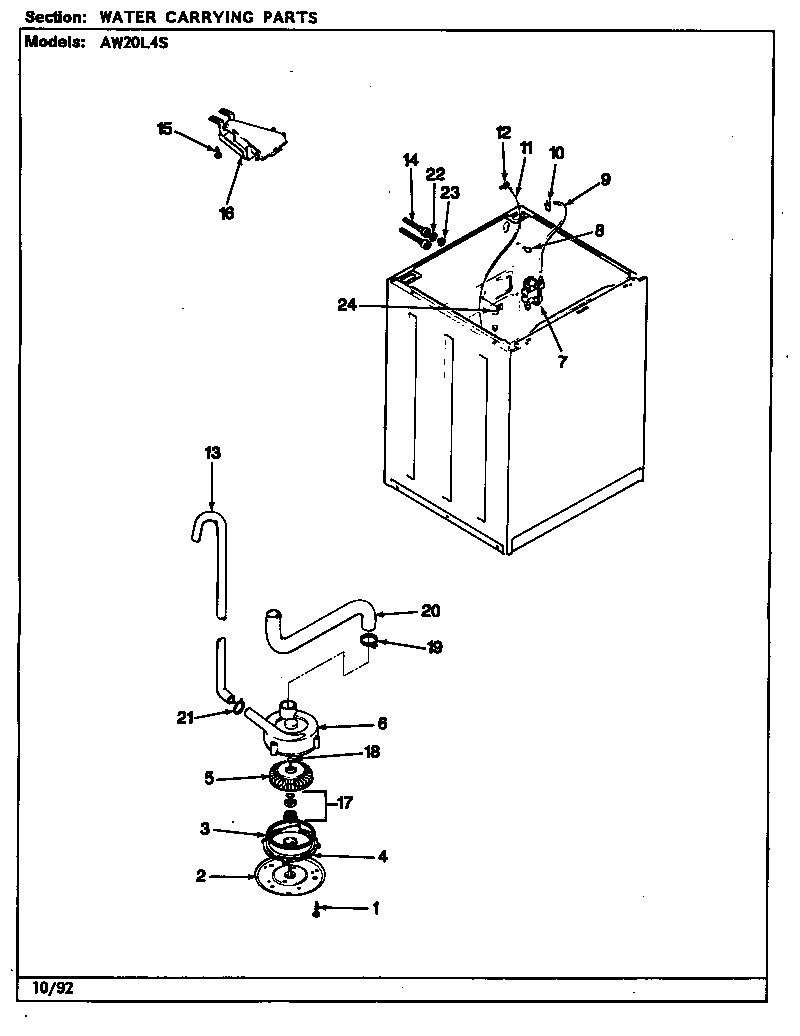 Water carrying (rev. a-e)