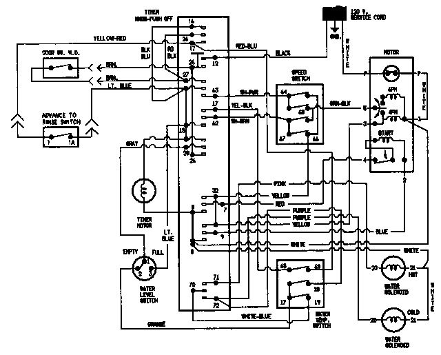 WIRING INFORMATION (LATA500AAL) (LATA500AAW)